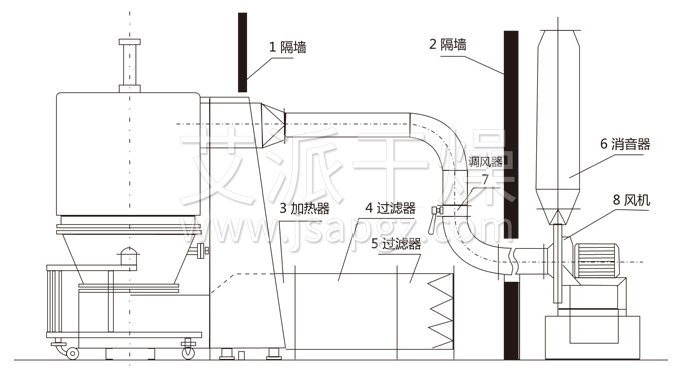 高效沸騰幹燥機結（jié）構示意圖