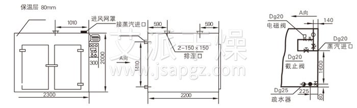 熱風循（xún）環烘箱結構（gòu）示意圖
