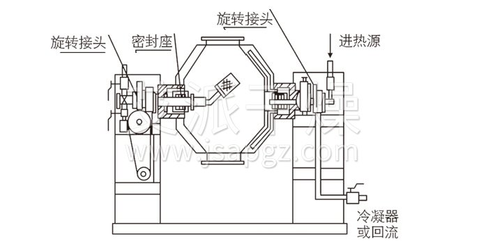雙錐回轉真空（kōng）幹燥機結構示意（yì）圖
